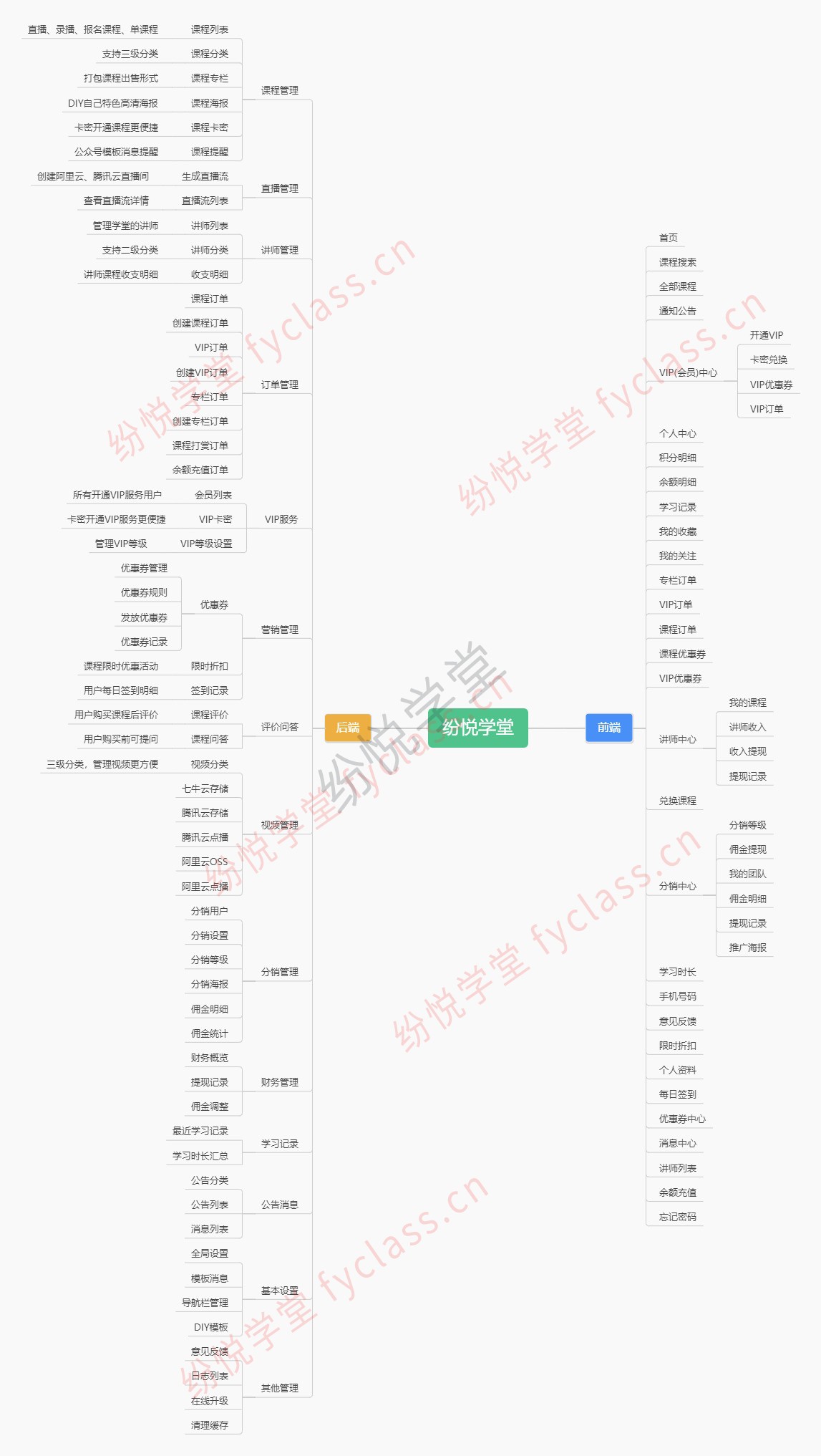 纷悦学堂思维导图.jpg